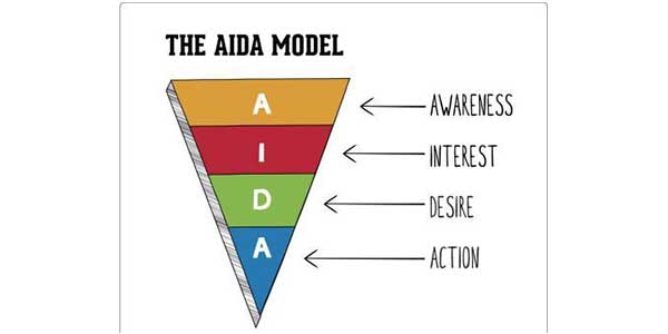 بررسی مدل AIDA در فروش بیمه